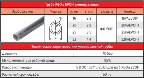 Труба 20x2,8 PE-Xa/EVOH универсальная, серая, в бухте 100 м. РОСТерм